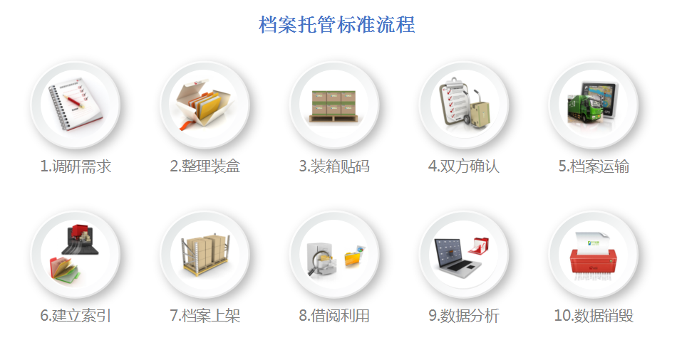 企業91香蕉视频网站,數字檔案管理,檔案庫房